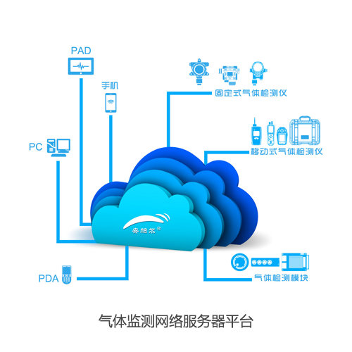 气体监测网络服务器平台