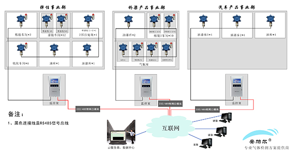 系统安装示意图