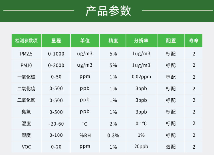 大气环境网格化监测系统