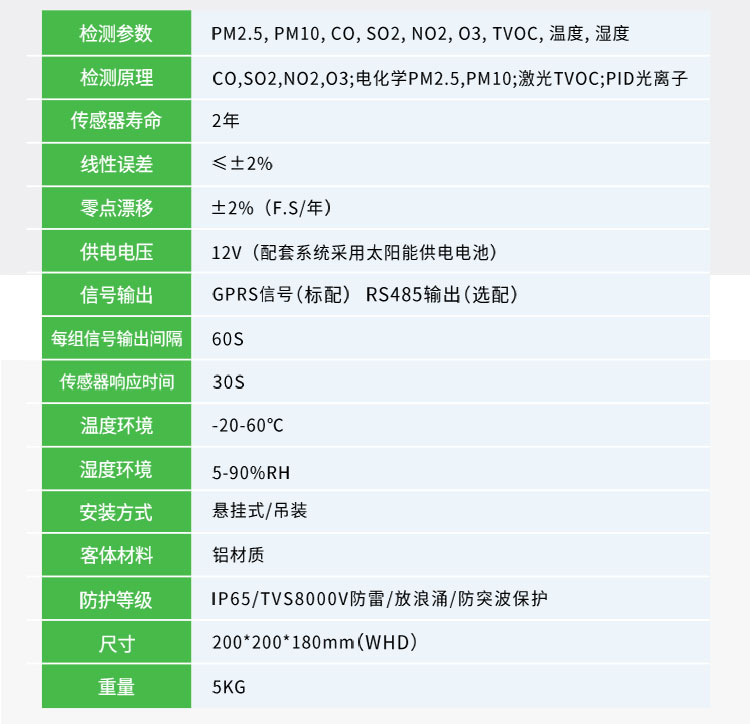 大气环境网格化监测系统