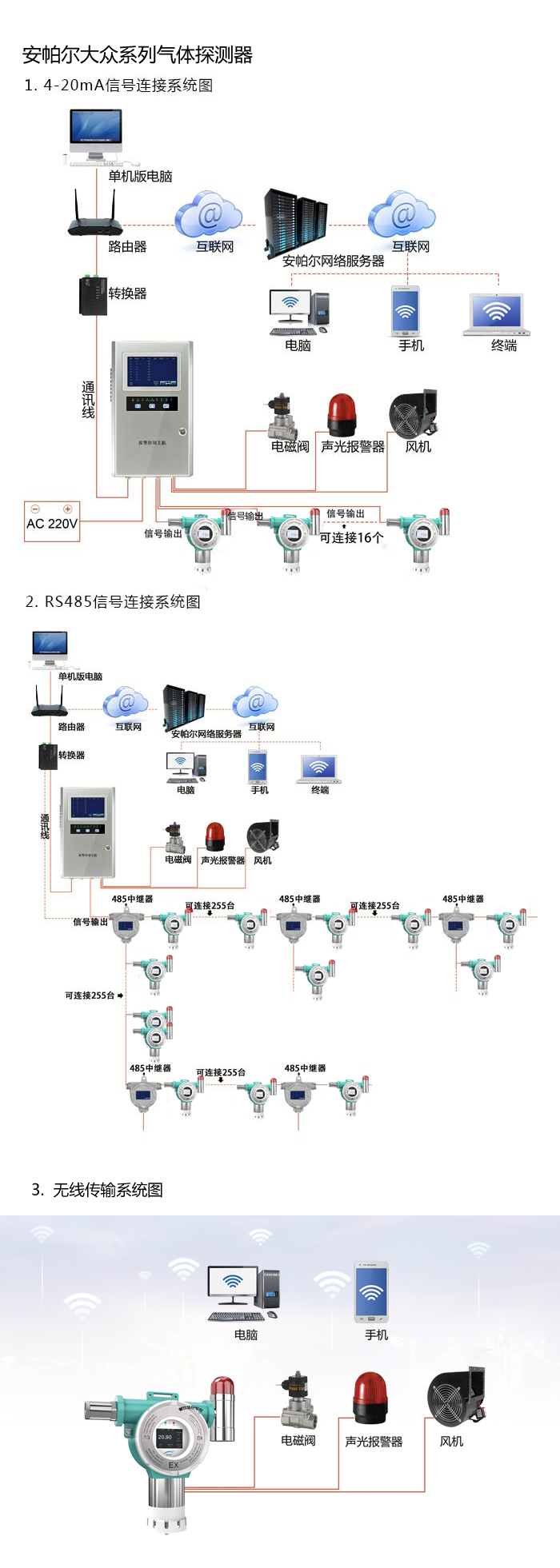 产品系统方案与案例