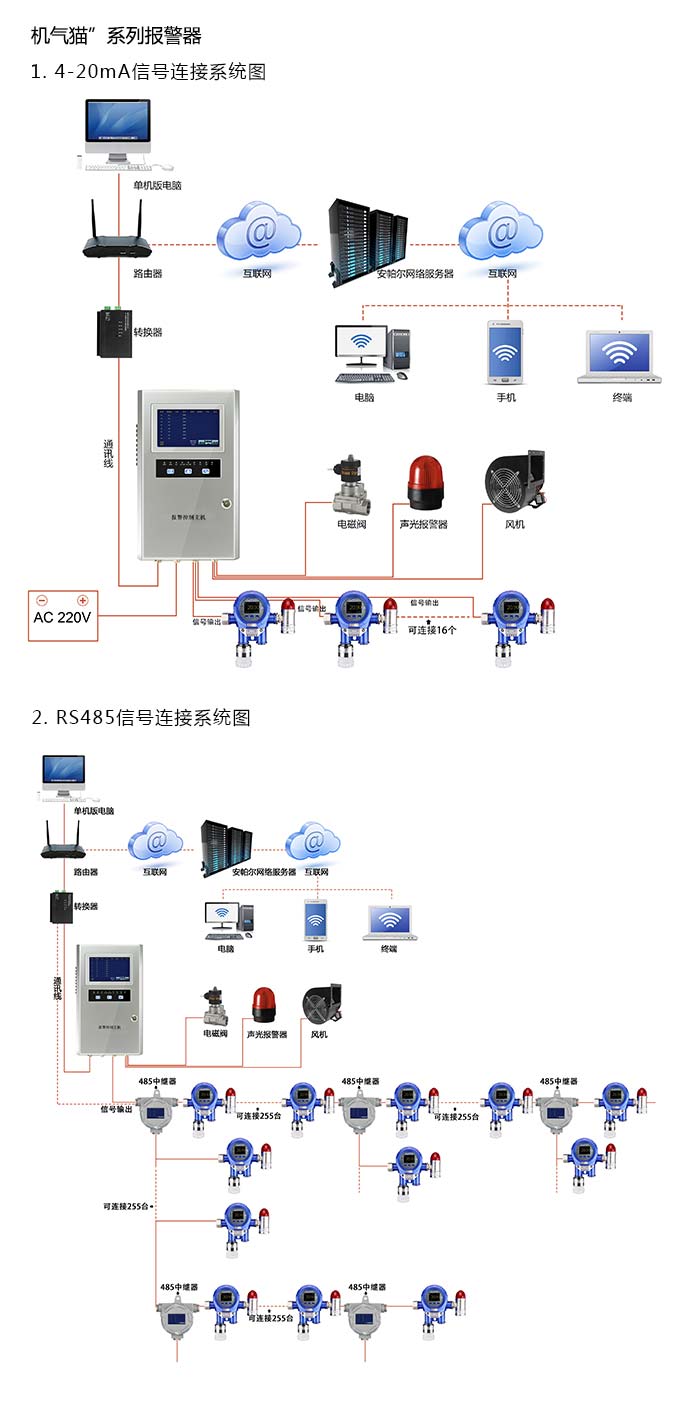 产品系统方案与案例