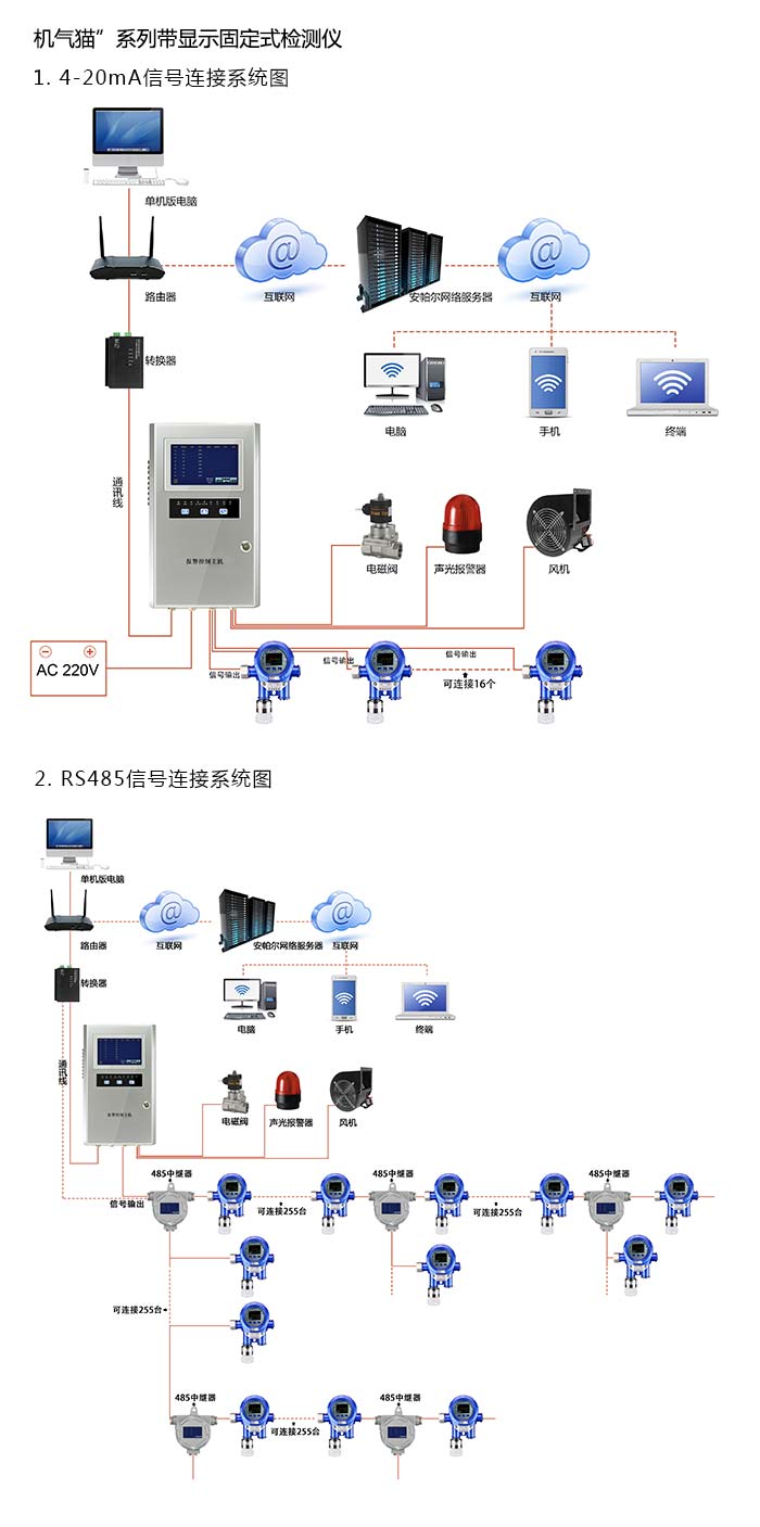 产品系统方案与案例