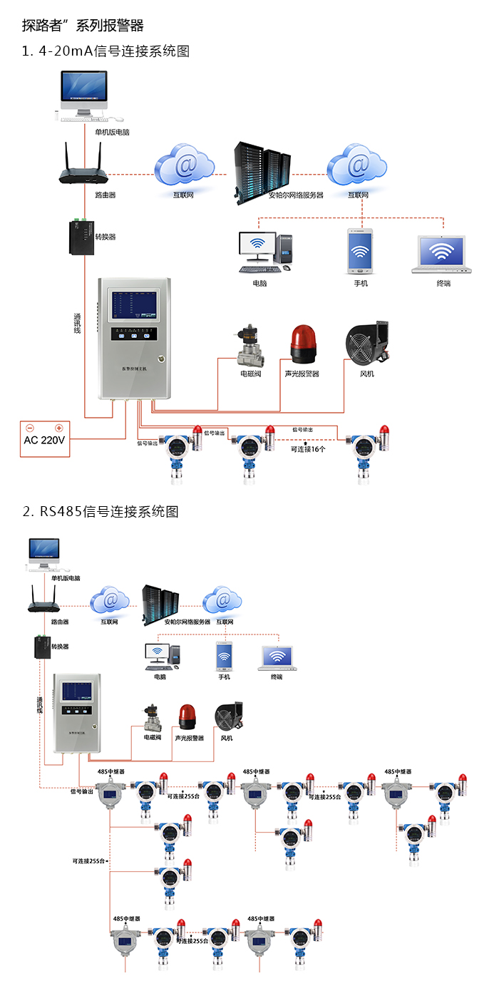 产品系统方案与案例