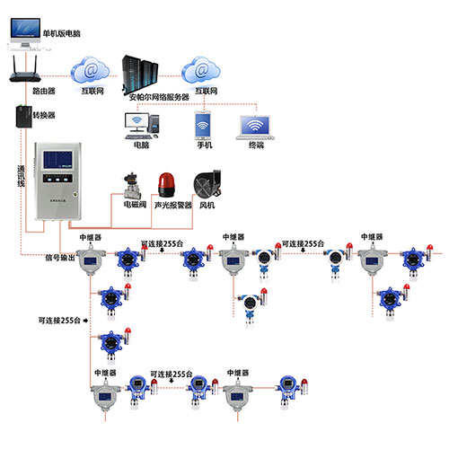 总线型磷化氢气体监测系统网络版