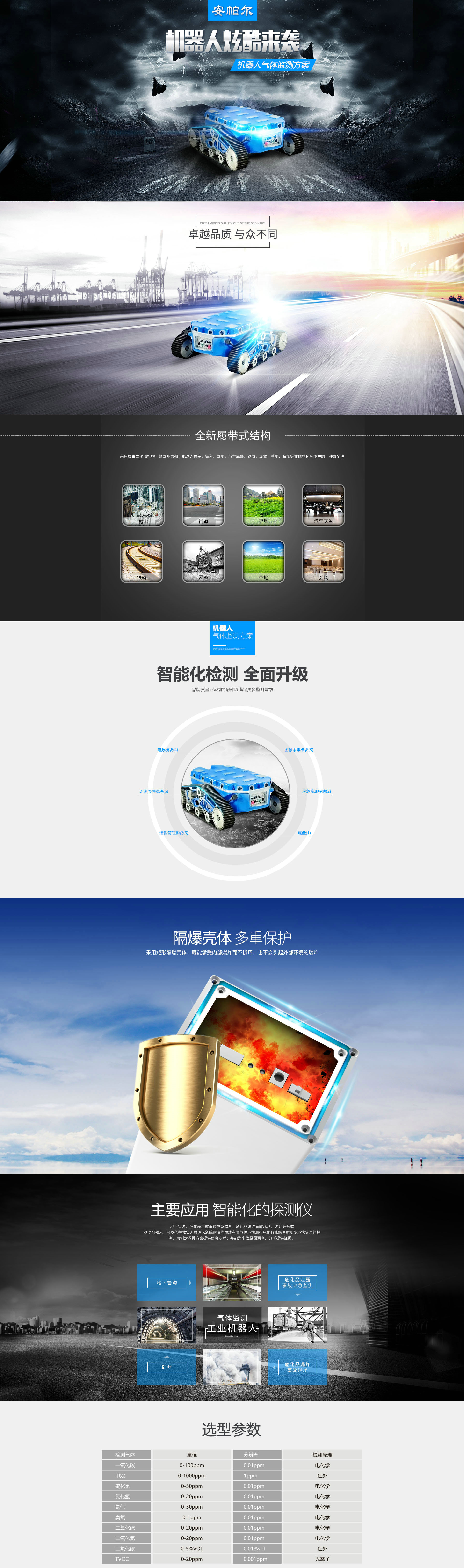 机器人气体检测仪