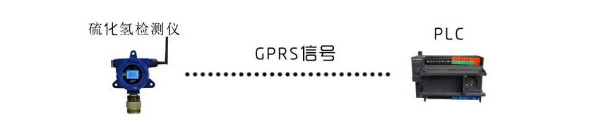 某大型臭气处理厂厂区硫化氢气体检测方案：