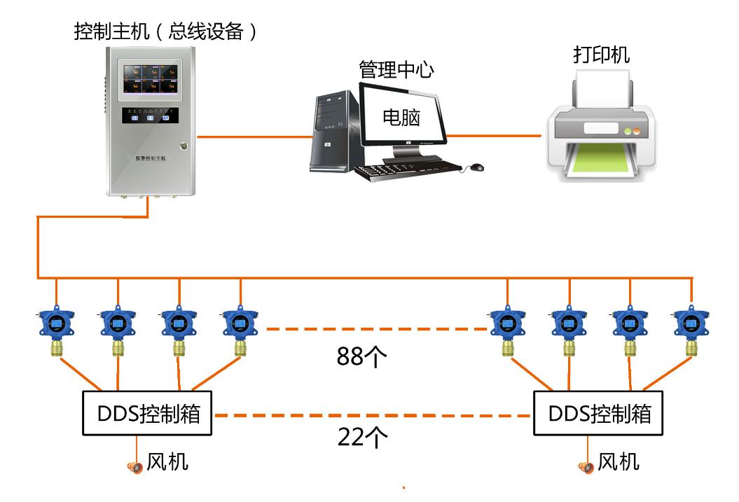 地下停车场一氧化碳气体检测系统示意图